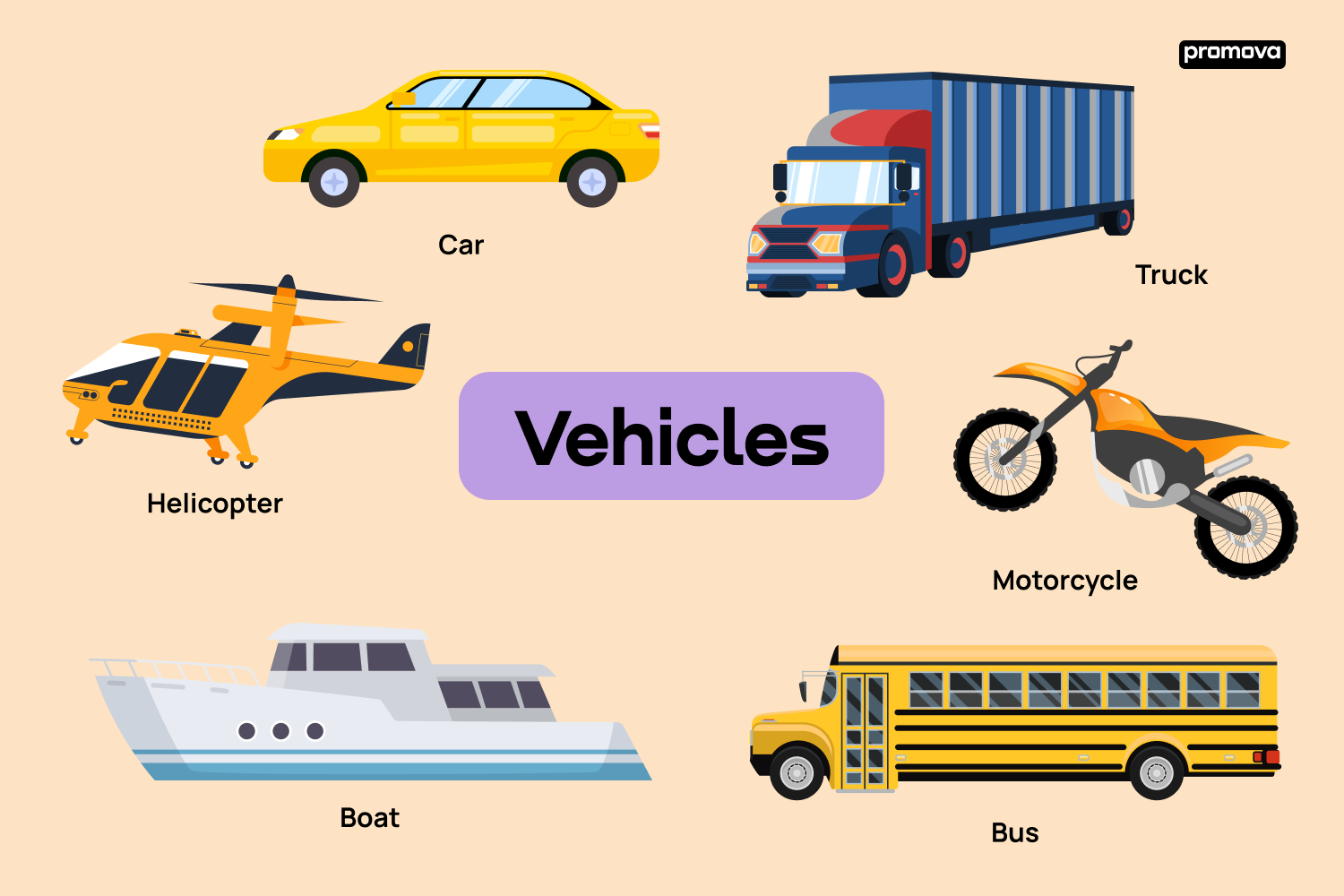 bearing; auto parts; vehicle